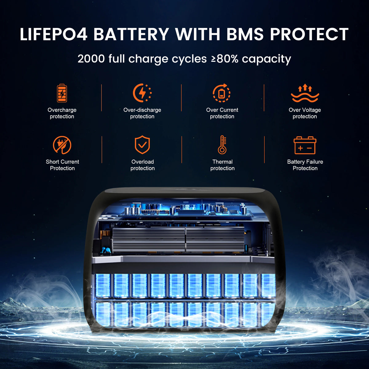CTOL 500W Solar Generator